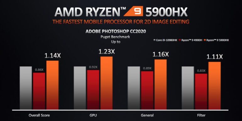 AMD Ryzen 5000 Series Notebook Processor 3