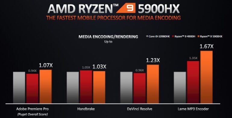 AMD Ryzen 5000 Series Notebook Processor 4