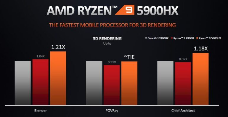 AMD Ryzen 5000 Series Notebook Processor 5