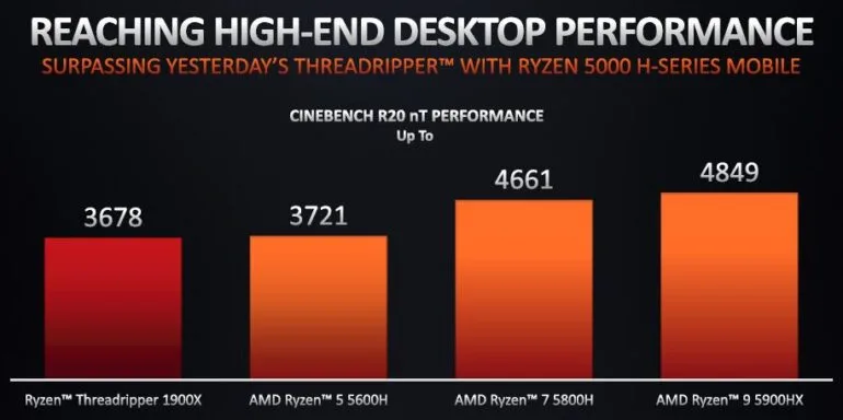 AMD Ryzen 5000 Series Notebook Processor 7