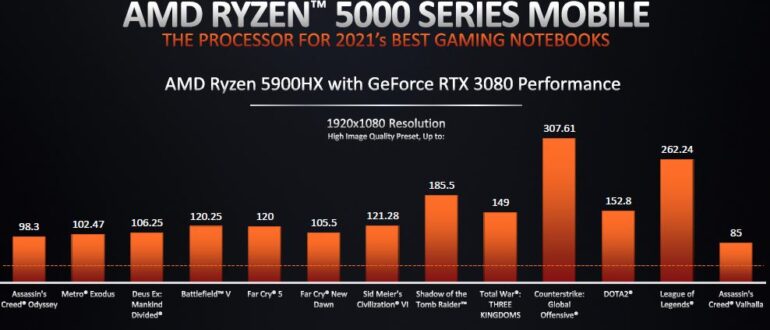 AMD Ryzen 5000 Series Notebook Processor 8
