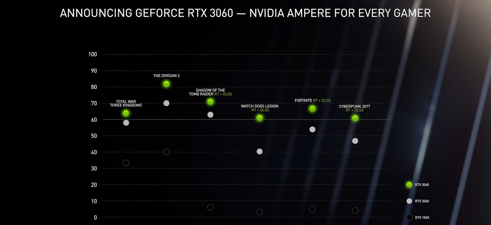 Nvidia RTX 3060 Specs RTX 3060 Price