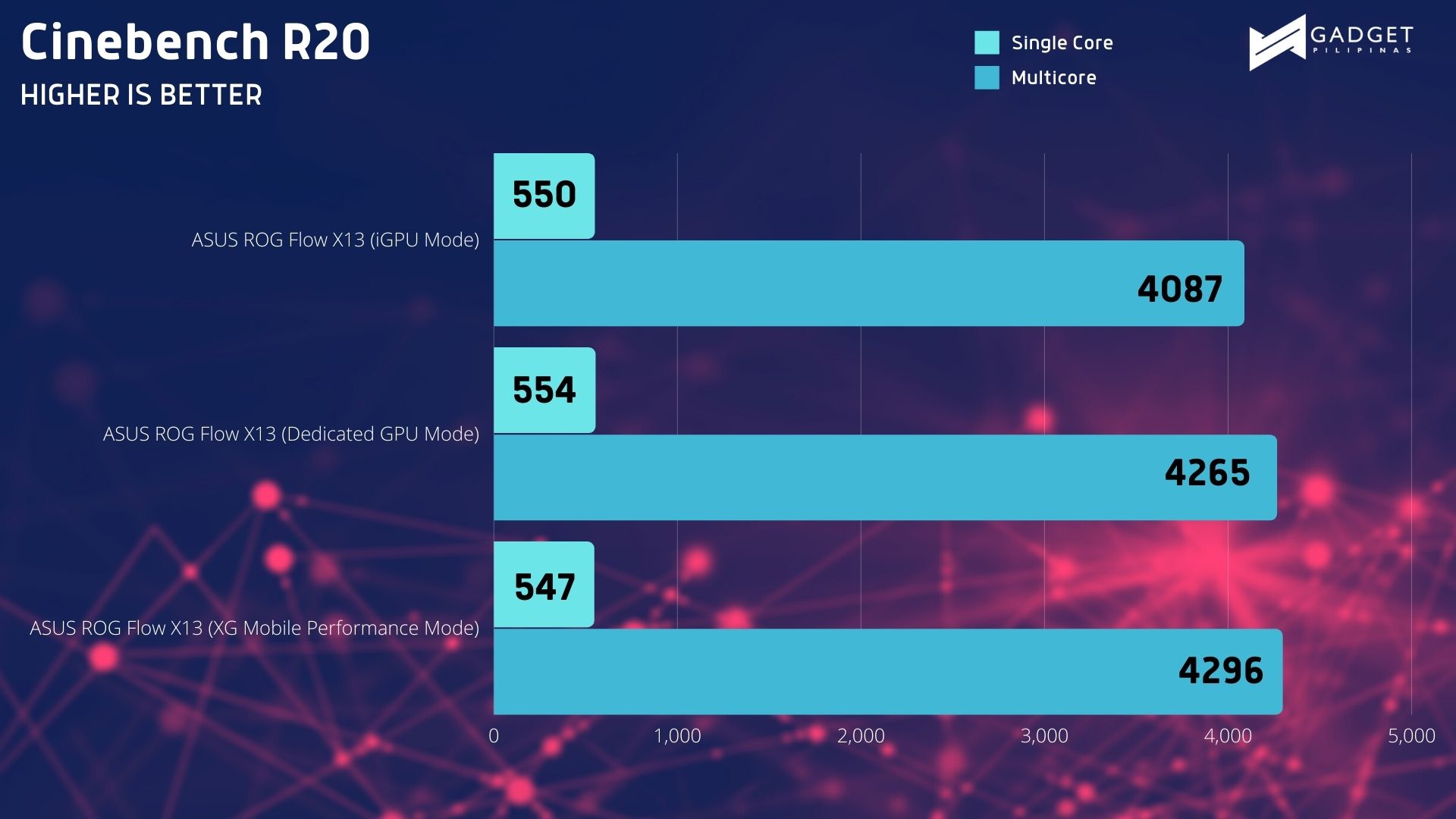 cinebench r20 vs r23