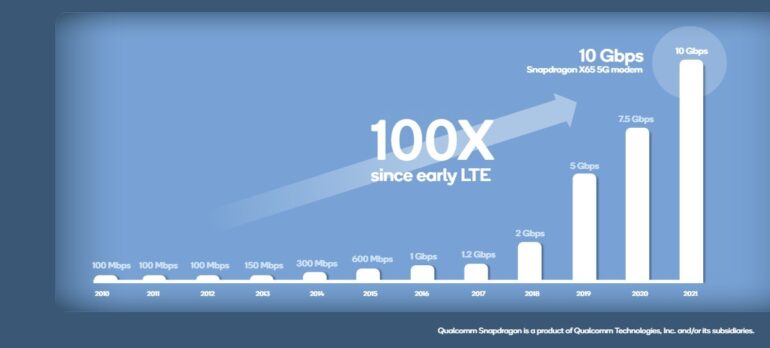 qualcomm-snapdragon-x65-and-x62-5g-modems-3