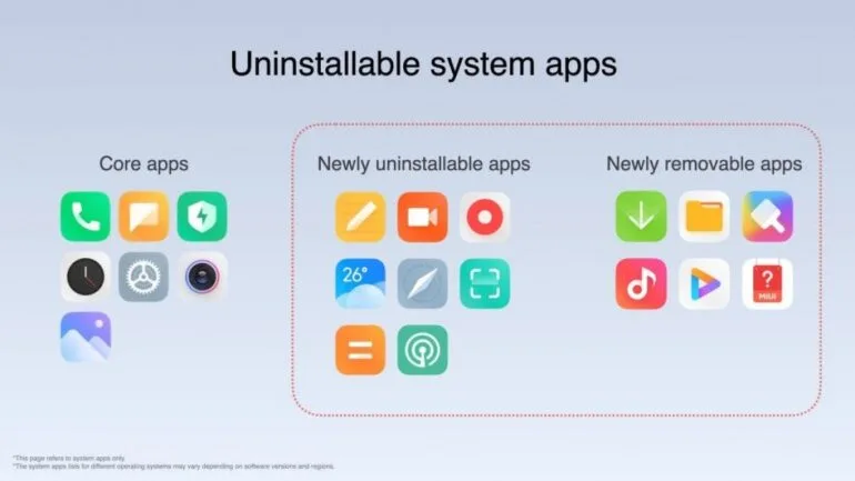 xiaomi-miui-12.5-global-apps
