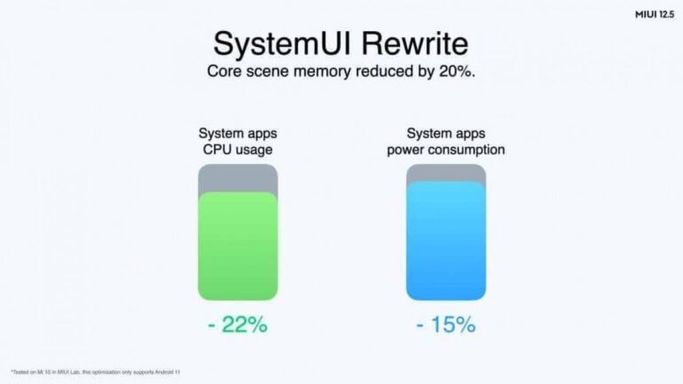 xiaomi-miui-12.5-global-cpu