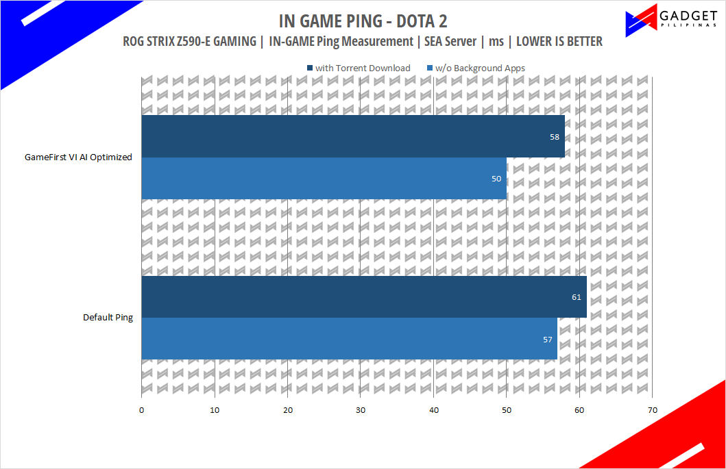 ASUS AI Networking Ping Measurement Benchmark