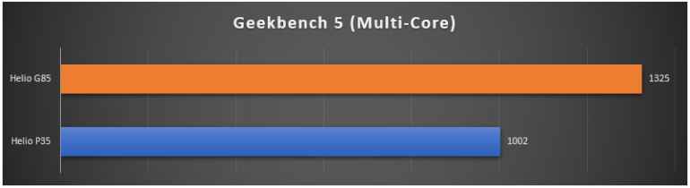 Samsung Galaxy A12 Geekbench 5 MC