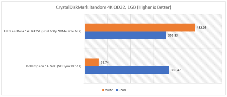 UX435E CDM 4K QD32 1GB