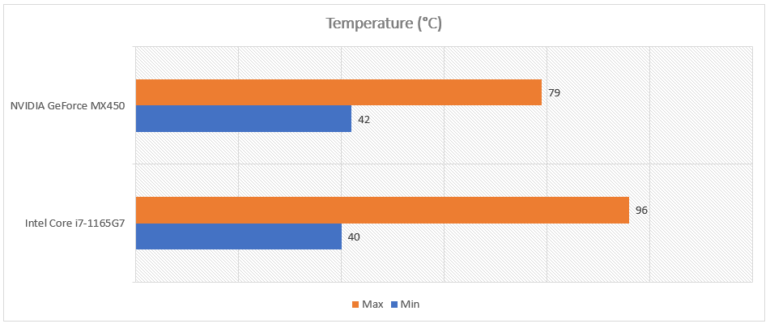 UX435E Temperature