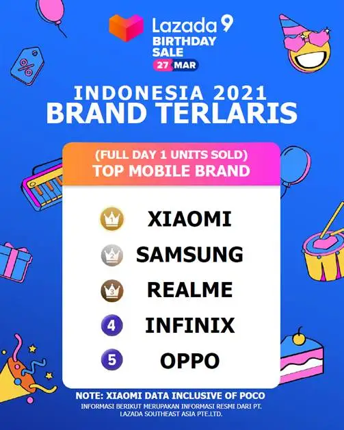 Xiaomi Day 1 Units Sold Indonesia -