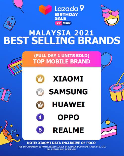 Xiaomi Day 1 Units Sold Malaysia