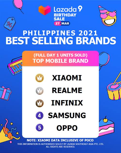 Xiaomi Day 1 Units Sold PH