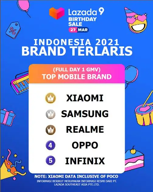 Xiaomi GMV - Indonesia