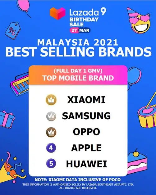 Xiaomi GMV - Malaysia