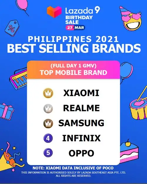 Xiaomi GMV - Philippines