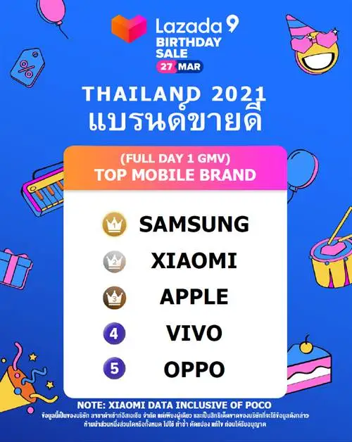 Xiaomi GMV - Thailand