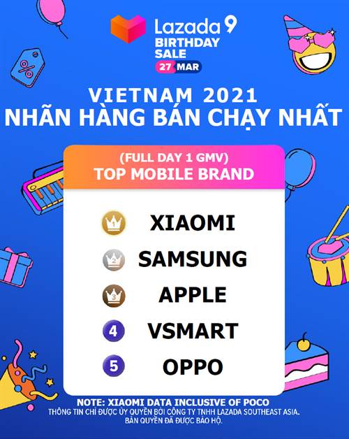 Xiaomi GMV - Vietnam