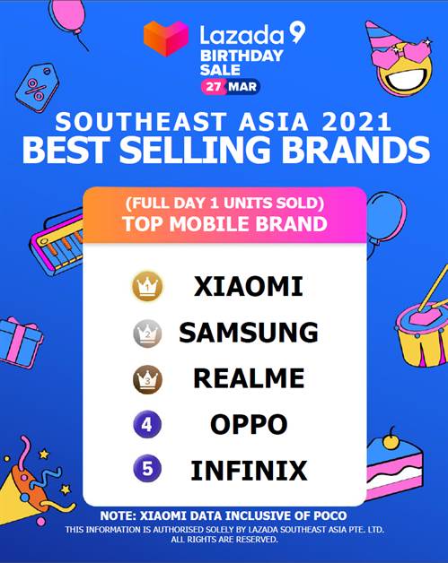 Xiaomi SEA Day 1 Units Sold