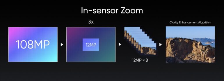 realme-camera-innovation-event-zoom
