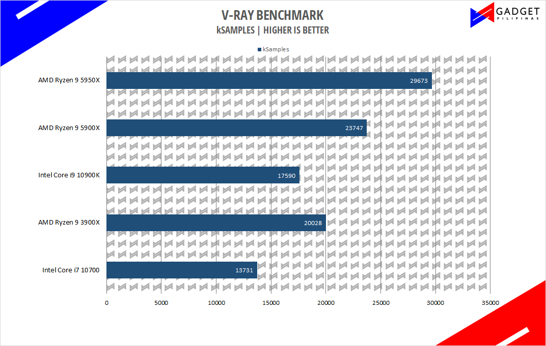 Intel Core i7 10700 Review - VRAY Benchmark