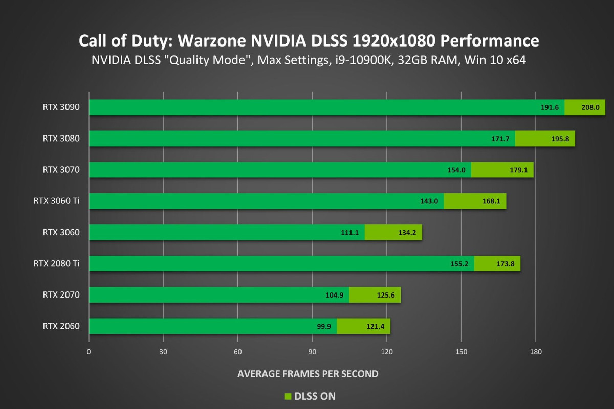 graphic card benchmark games