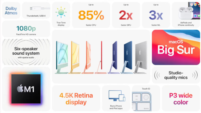 new-imac-m1-price-features