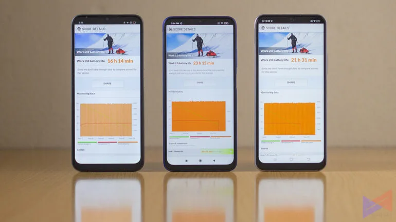 redmi-9t-realme-c15-vivo-y20i-comparison-battery