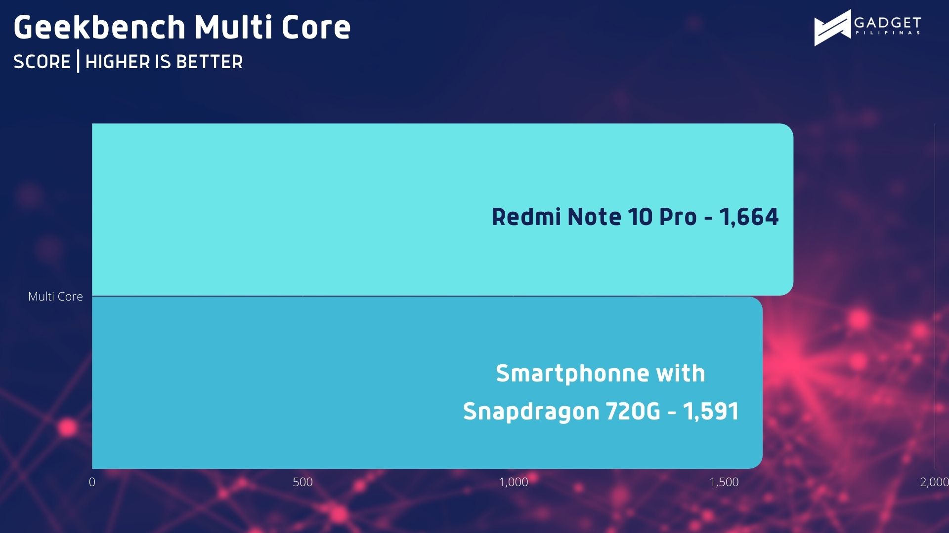 Geekbench SC 2