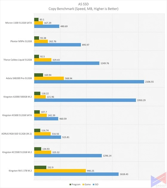 Kingston NV1 AS SSD - Copy Benchmark Speed