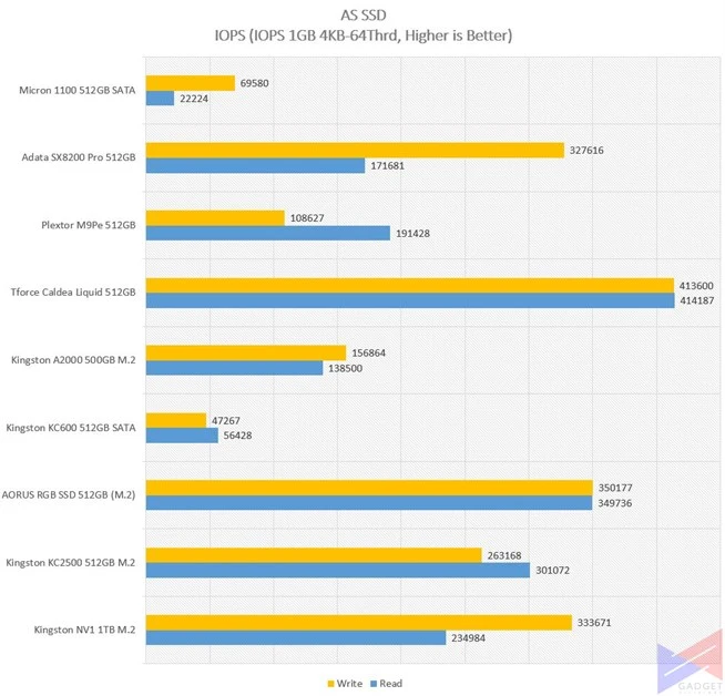 Kingston NV1 - AS SSD IOPS 1GB 4KB-64Thrd