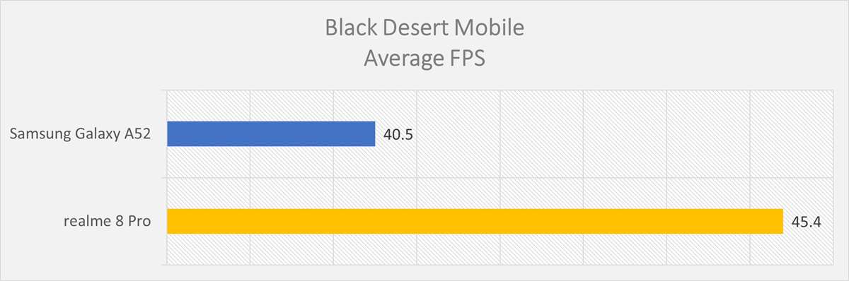 realme 8 Pro Black Desert Mobile