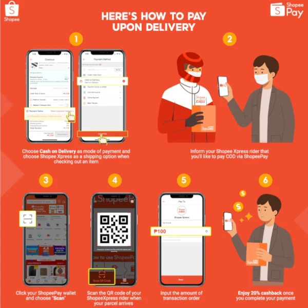 shopeepay-cod-shopee-purchase-steps