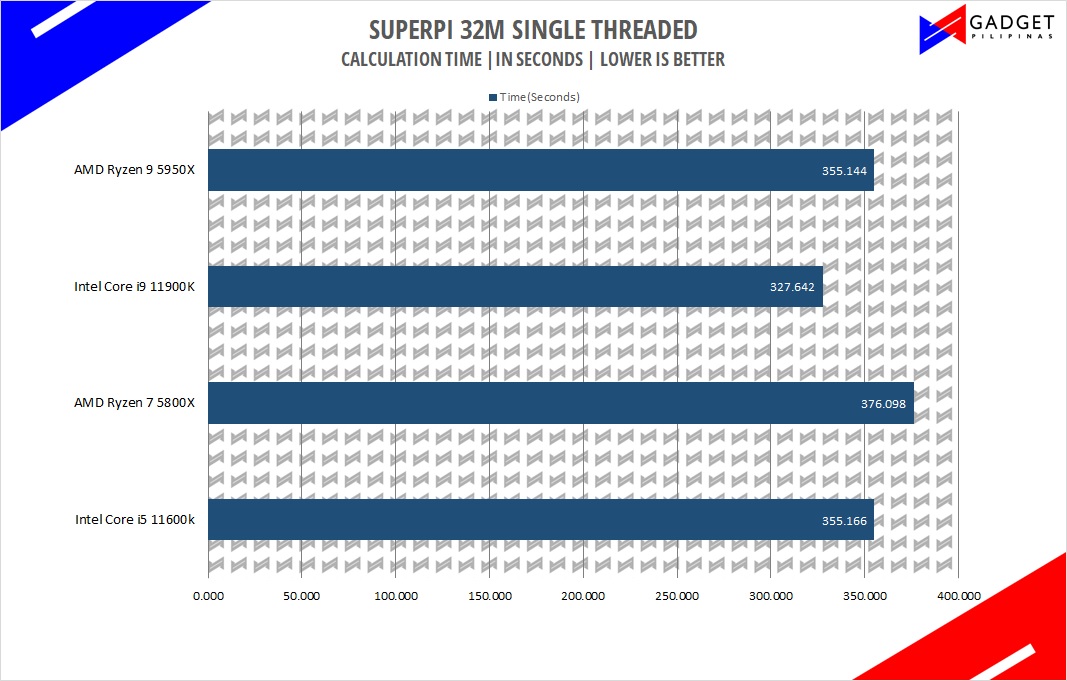 Intel Core i5 11600K Review - SuperPI 32M Benchmark