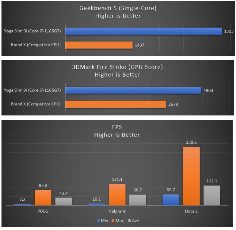 Intel Core i7-1165G7 Benchmarks