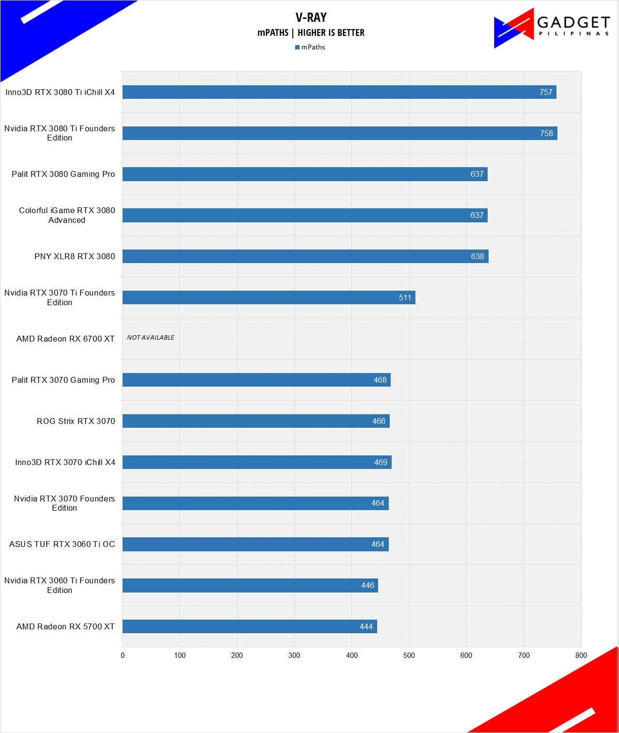 NVIDIA GeForce RTX 3080 Founders Edition Review & GPU Benchmarks