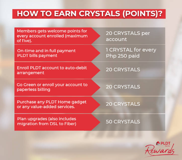 PLDT Home Rewards Grand Giveaway crystals