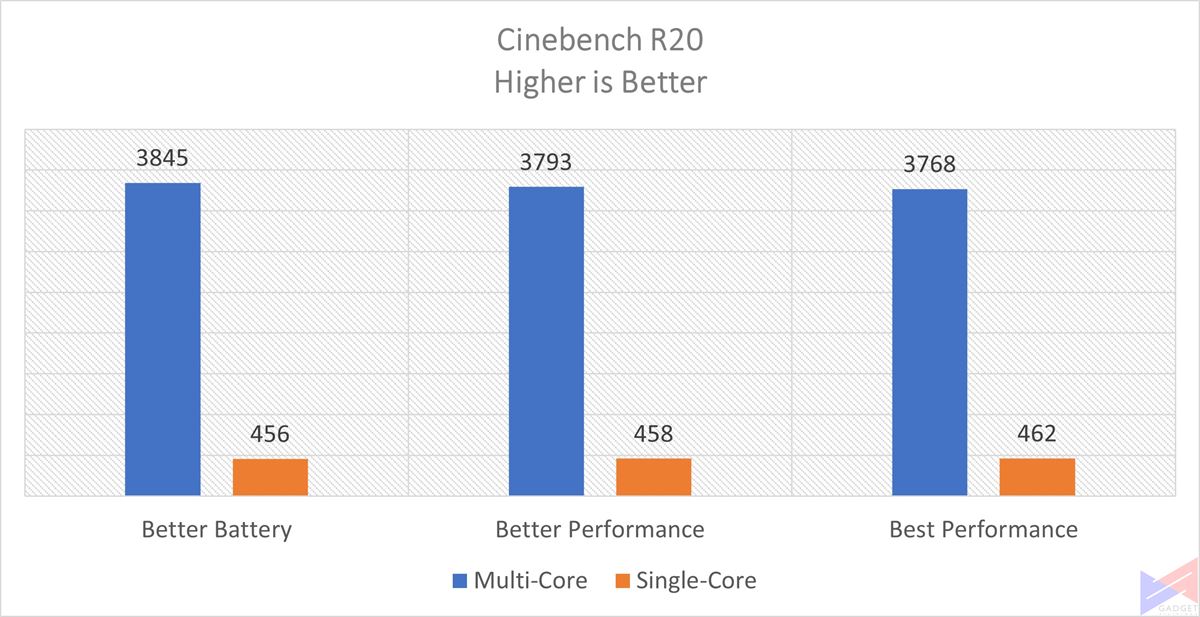 ZenBook Pro Duo 15 OLED - Cinebench R20