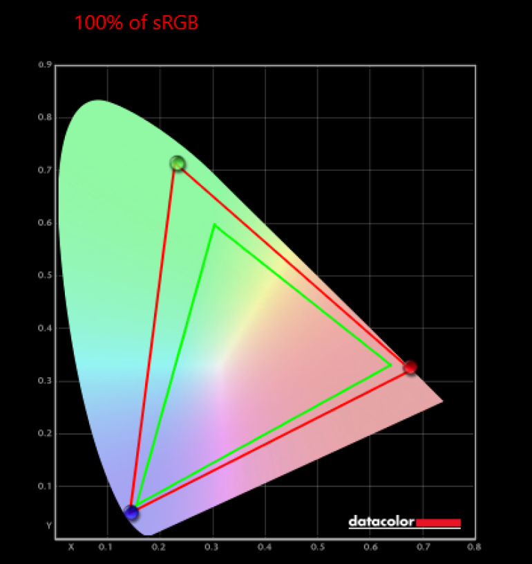 ZenBook Pro Duo 15 OLED - sRGB