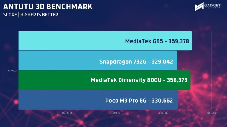 ANTUTU 3D BENCHMARK 1