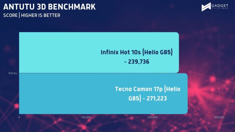 ANTUTU 3D BENCHMARK