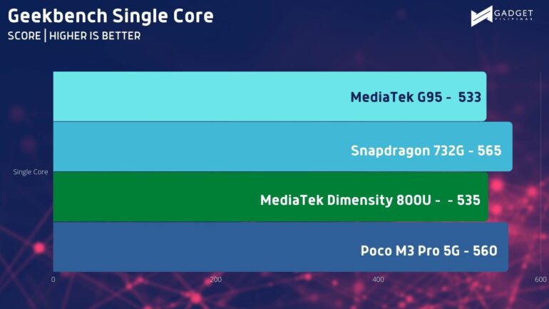 Geekbench SC 1