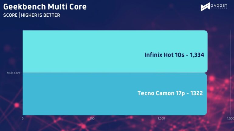 Geekbench SC 2