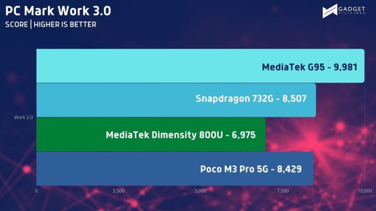 Geekbench SC 3 1