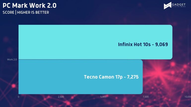 Geekbench SC 3