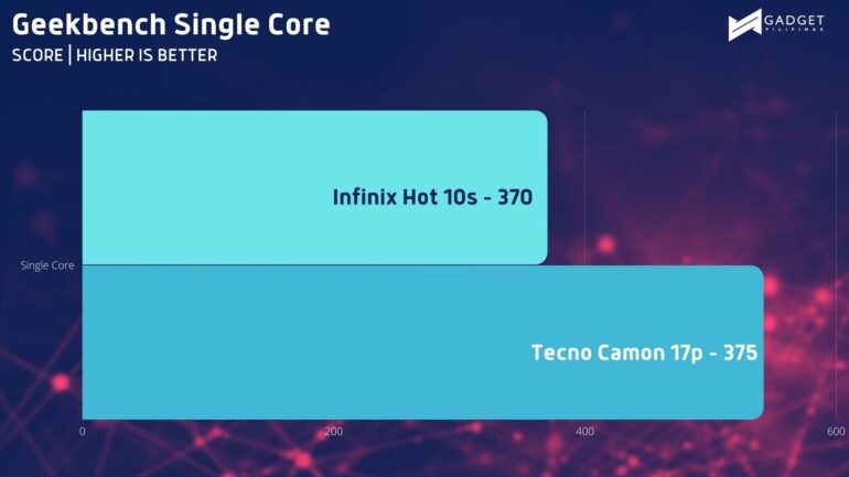 Geekbench SC