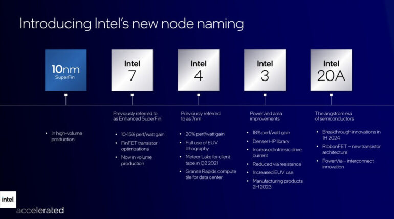 Intel new node naming