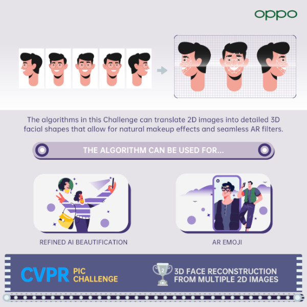 OPPO AI CVPR 2021 3D Face Reconstruction