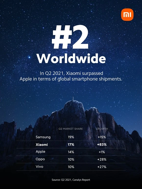 Xiaomi Canalys Report 2021