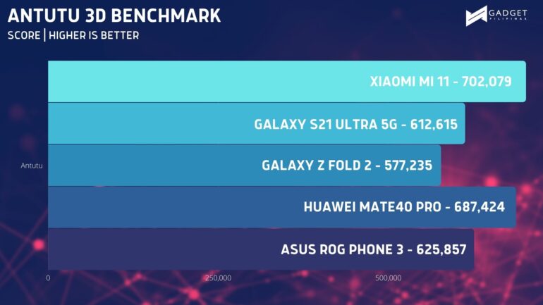 ANTUTU 3D BENCHMARK